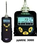 VOC-Gasmessgeräte: ppbRAE 3000 - PID-Messgeräte - Gasdetektoren - VOC-Gasdetektoren - VOC-Überwachung - Gas Sensor - Überwachung flüchtiger organischer Substanzen
